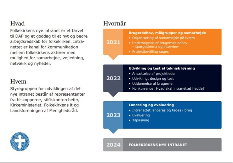 tidsplan nyt intranet i folkekirken